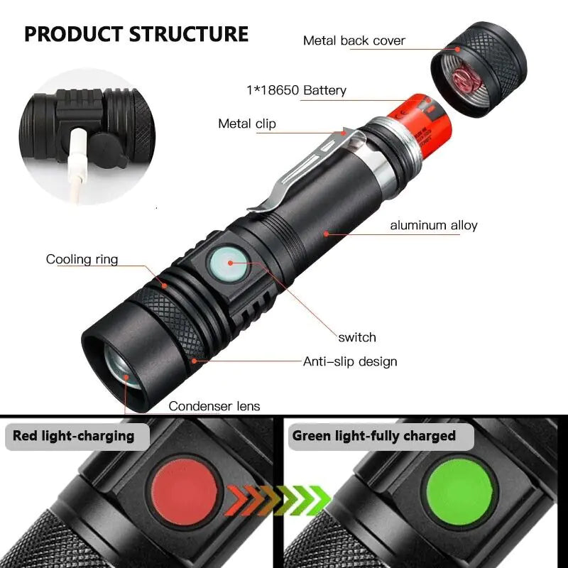 Zoomable Tactical Flashlight