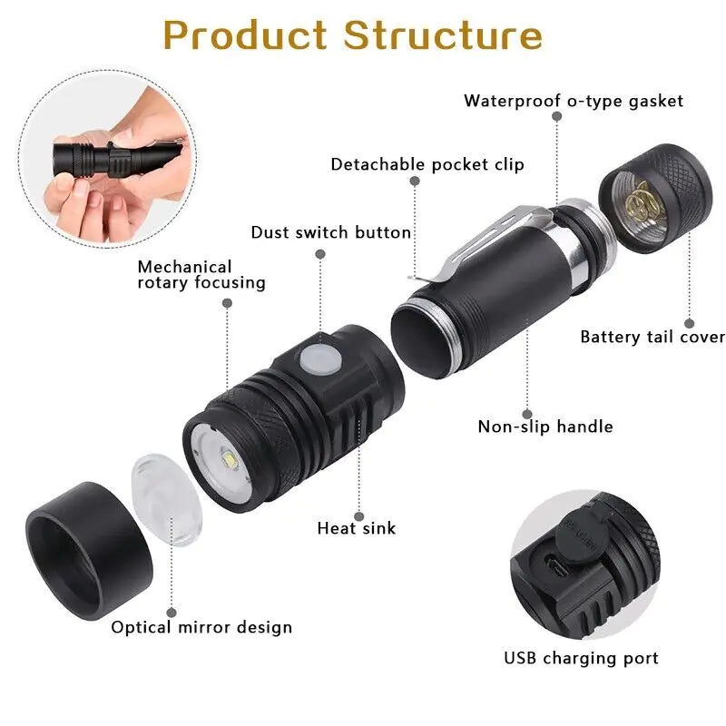 Zoomable Tactical Flashlight